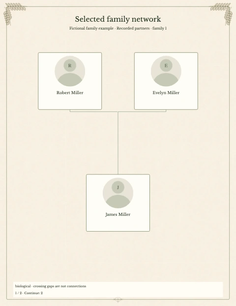 All-in-One Family — fictional example, page 1 of 2