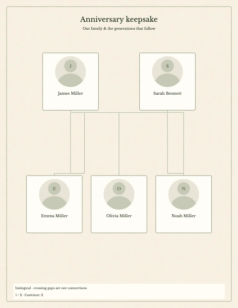 Anniversary Legacy — fictional example, page 1 of 2