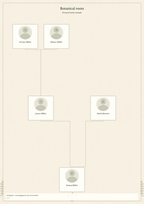 Botanical Roots — fictional example, page 1 of 1