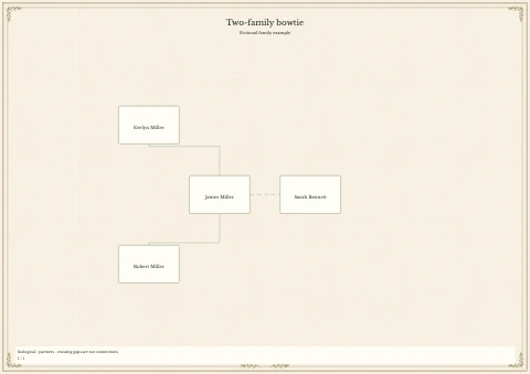 Bowtie Chart — fictional example, page 1 of 1