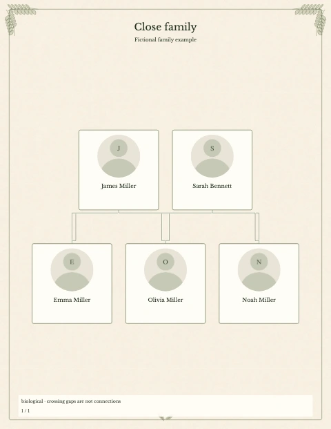 Close Family — fictional example, page 1 of 1