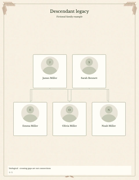 Descendant Tree — fictional example, page 1 of 1