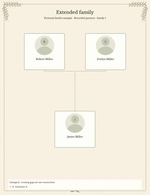 Extended Family — fictional example, page 1 of 2