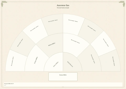 Fan Chart — fictional example, page 1 of 1