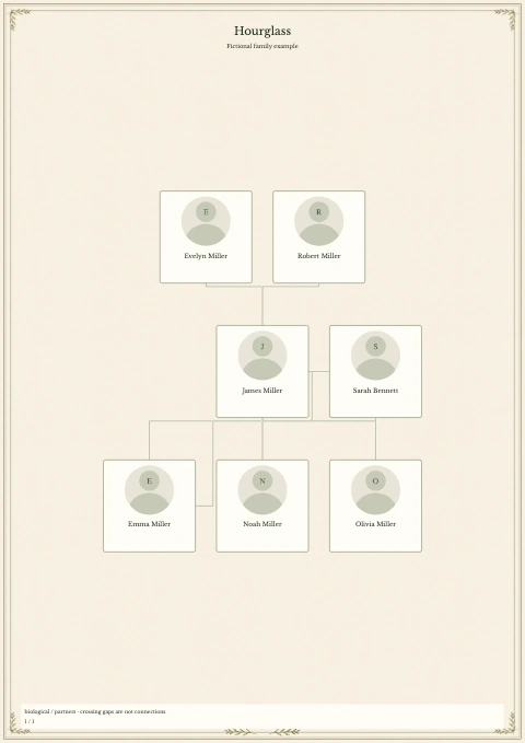 Hourglass Chart — fictional example, page 1 of 1