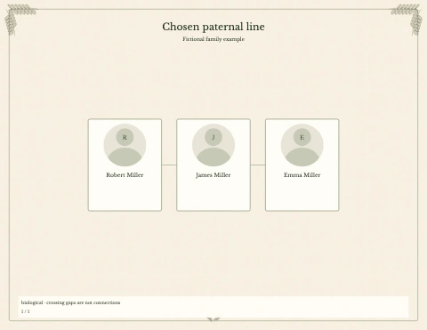 Paternal Line — fictional example, page 1 of 1