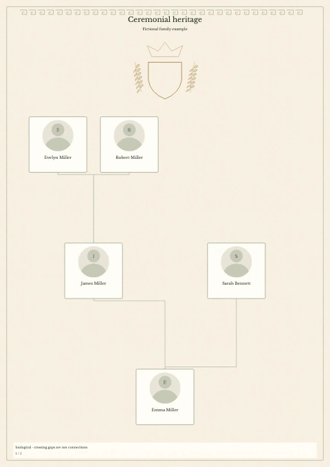 Royal Heritage — fictional example, page 1 of 1