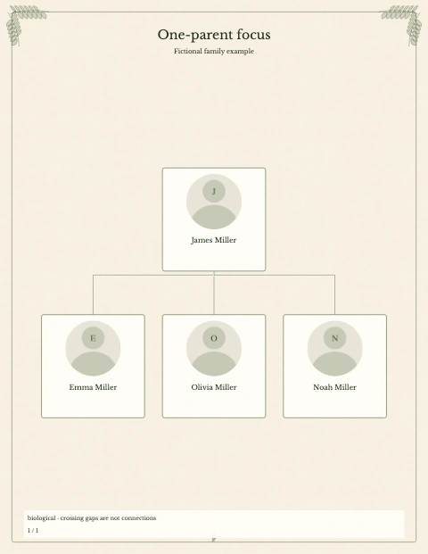 Single Parent Family — fictional example, page 1 of 1