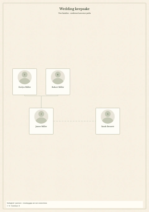 Wedding Union — fictional example, page 1 of 2